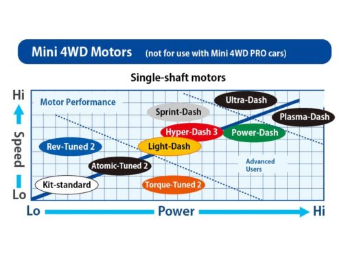 TAMIYA 95141 Hyper-Dash 3 Motor J-Cup 2021 - Image 2