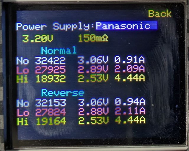 結果:Panasonic