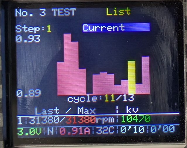 グラフ:Current