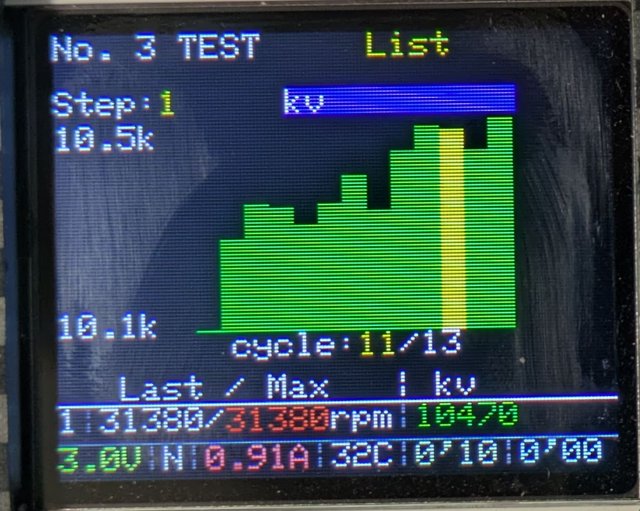 グラフ:kv