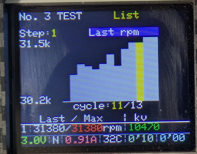 グラフ:Last rpm