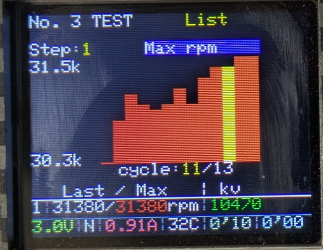 グラフ:Max rpm